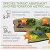 Figuren viser at restaurering av gruveområder, overgang til mer bærekraftig jordbruk og utvidelse av nasjonalparker vil bidra til å redusere utdøingsrisiko nasjonalt med 4 % og globalt med 0,06 %.
