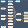 Summary of the most relevant potential lethal and sub-lethal effects of novel stressors.