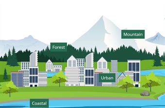 Launch of Nordic handbook for nature-based solutions