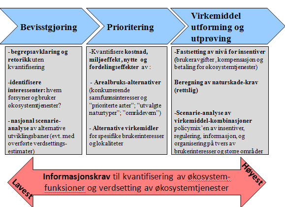 Økonimisk verdsetting av økosystemtjenester